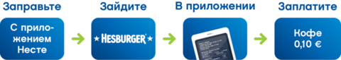 Hesburger_app_bullets_rus.png